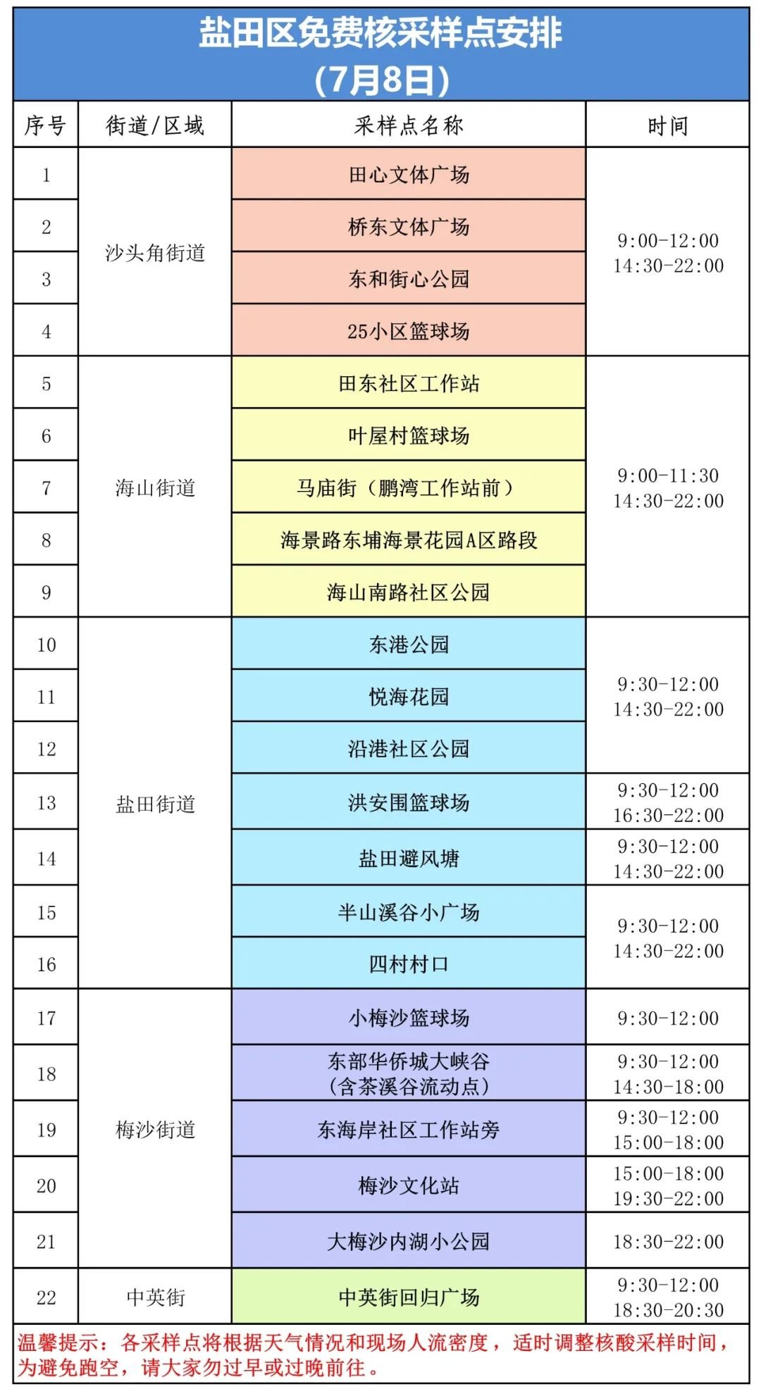 盐田区7月8日核酸采样点