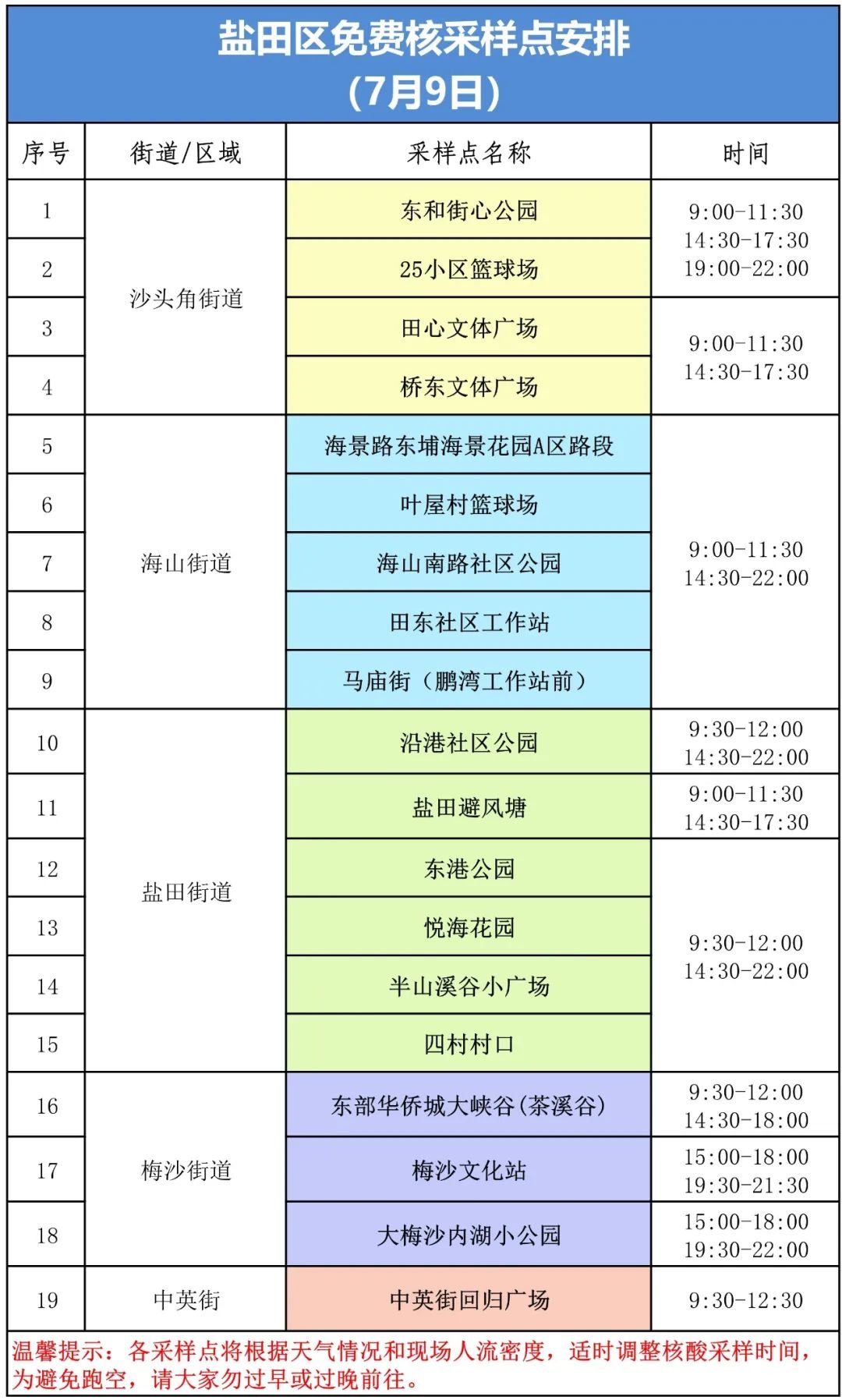 盐田区7月9日核酸采样点