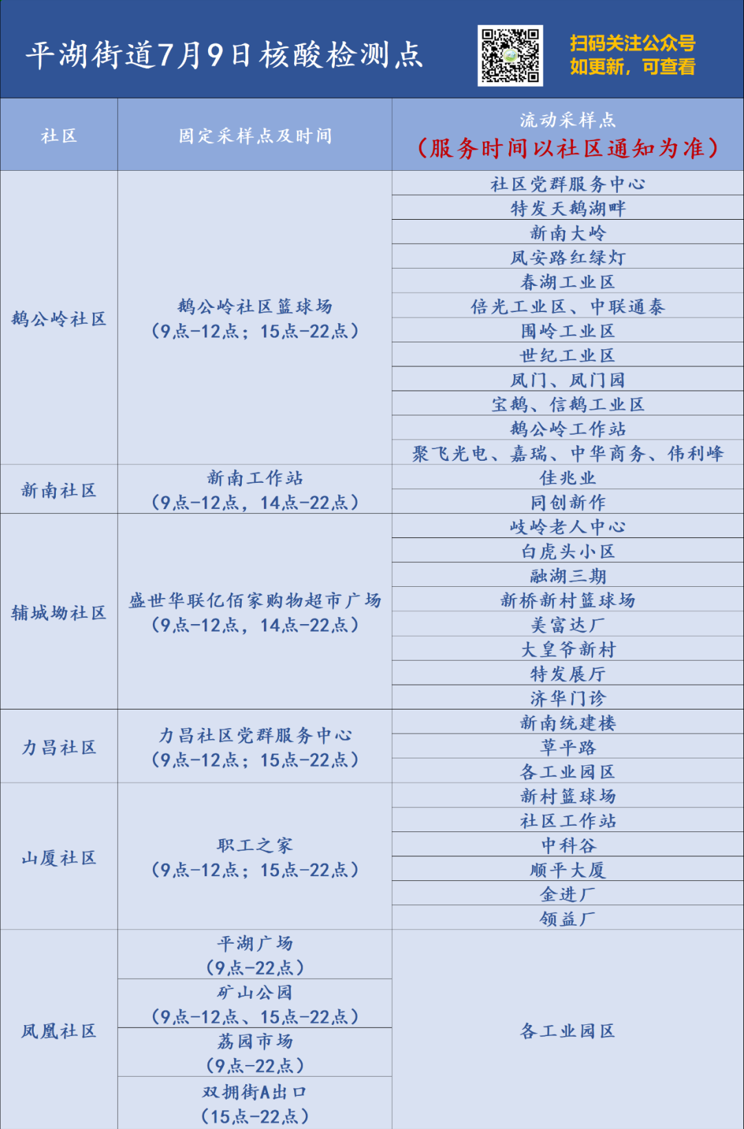 7月9日龙岗区平湖街道核酸点位安排