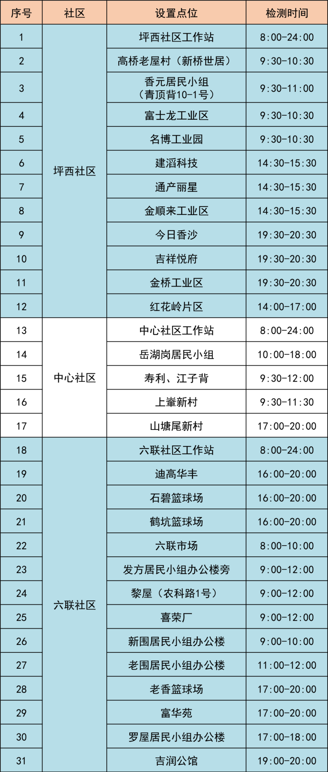 7月10日龙岗区坪地街道57个核酸采样点