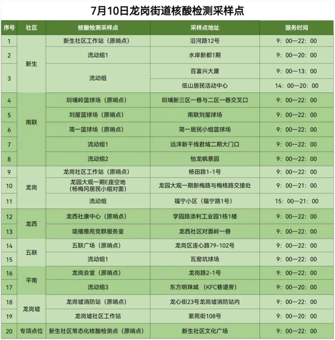 7月10日龙岗区龙岗街道最新核酸点