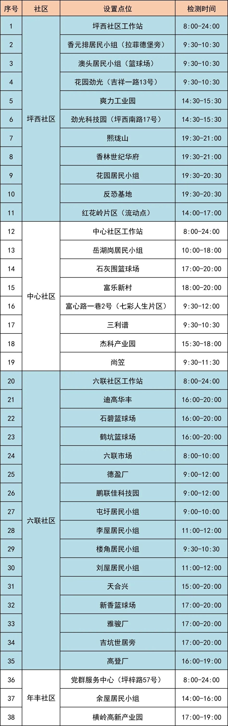 7月11日龙岗区坪地街道78个核酸采样点