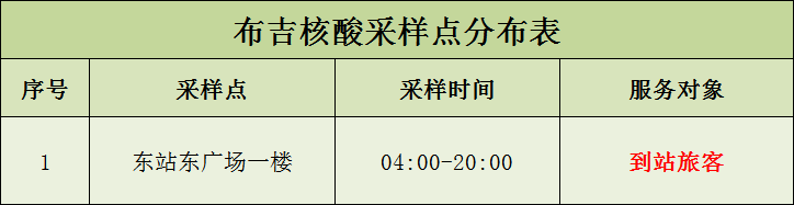 7月11日龙岗区布吉街道设立35个核酸采样点