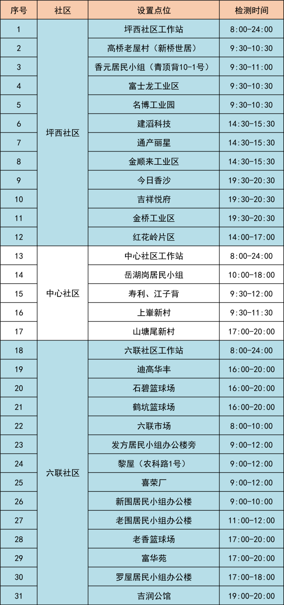 7月12日龙岗区坪地街道59个核酸采样点