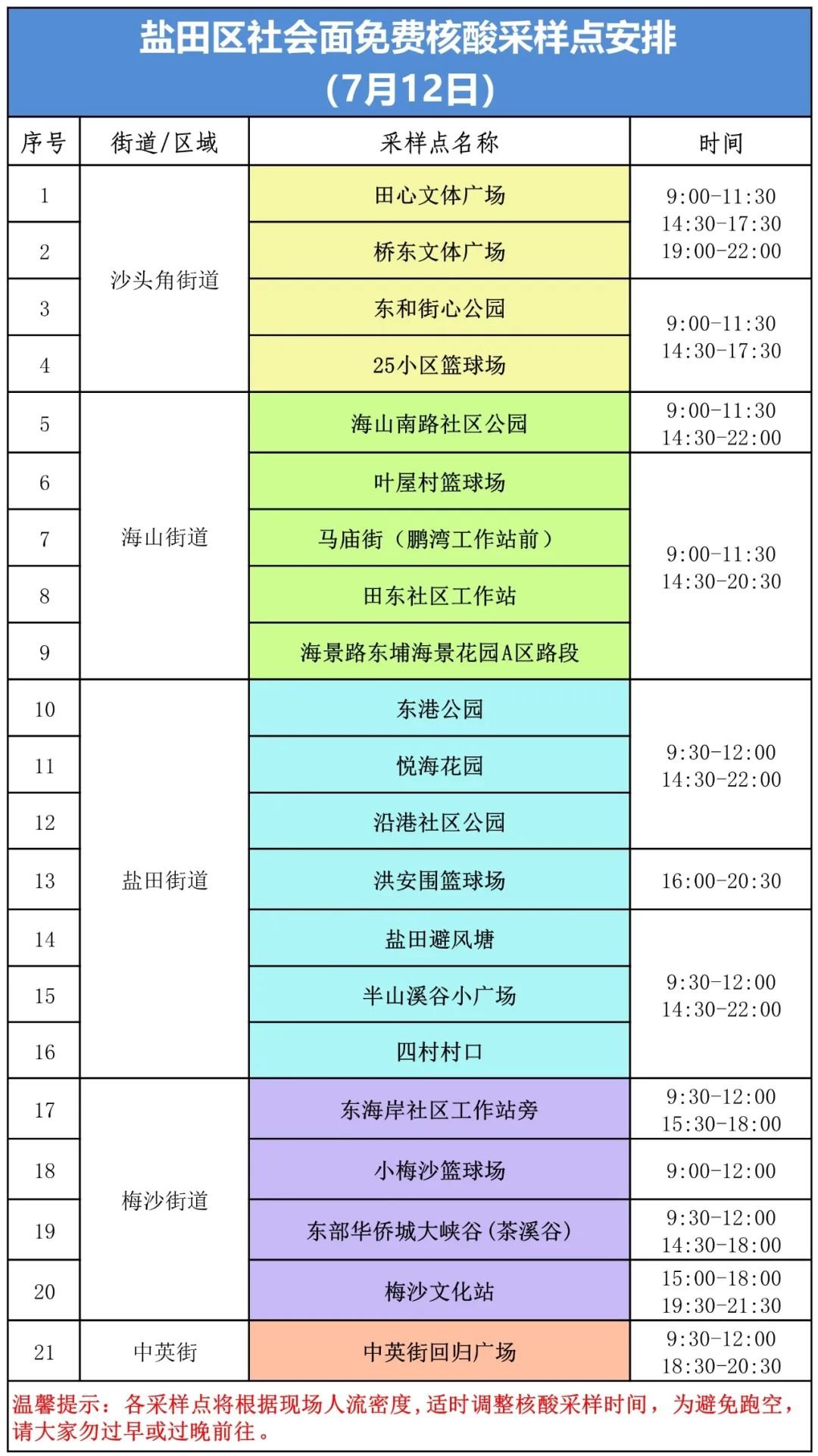 盐田区7月12日核酸采样点