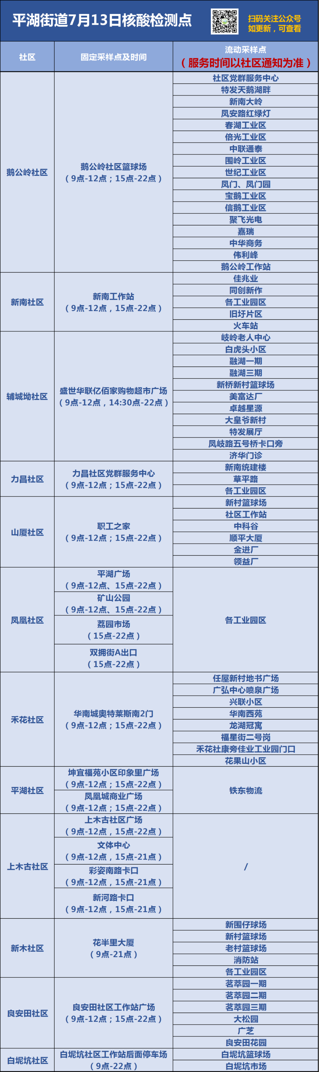 龙岗区平湖街道7月13日核酸点