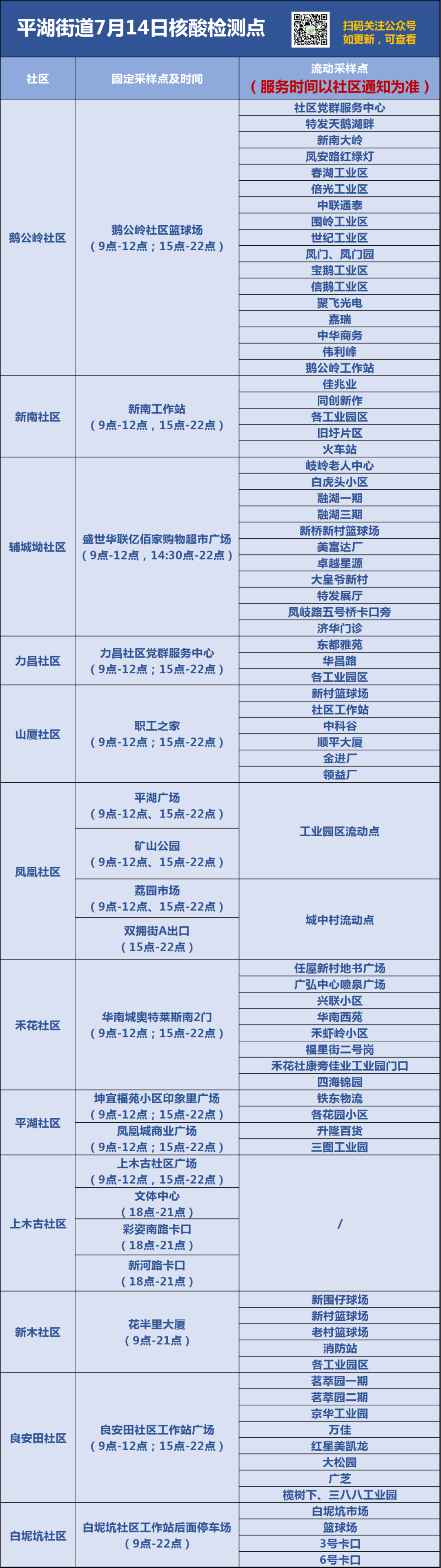 7月14日龙岗区平湖街道核酸点信息