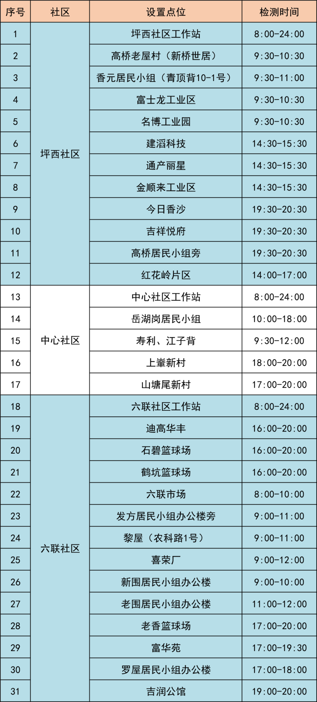 7月14日龙岗区坪地街道65个核酸采样点