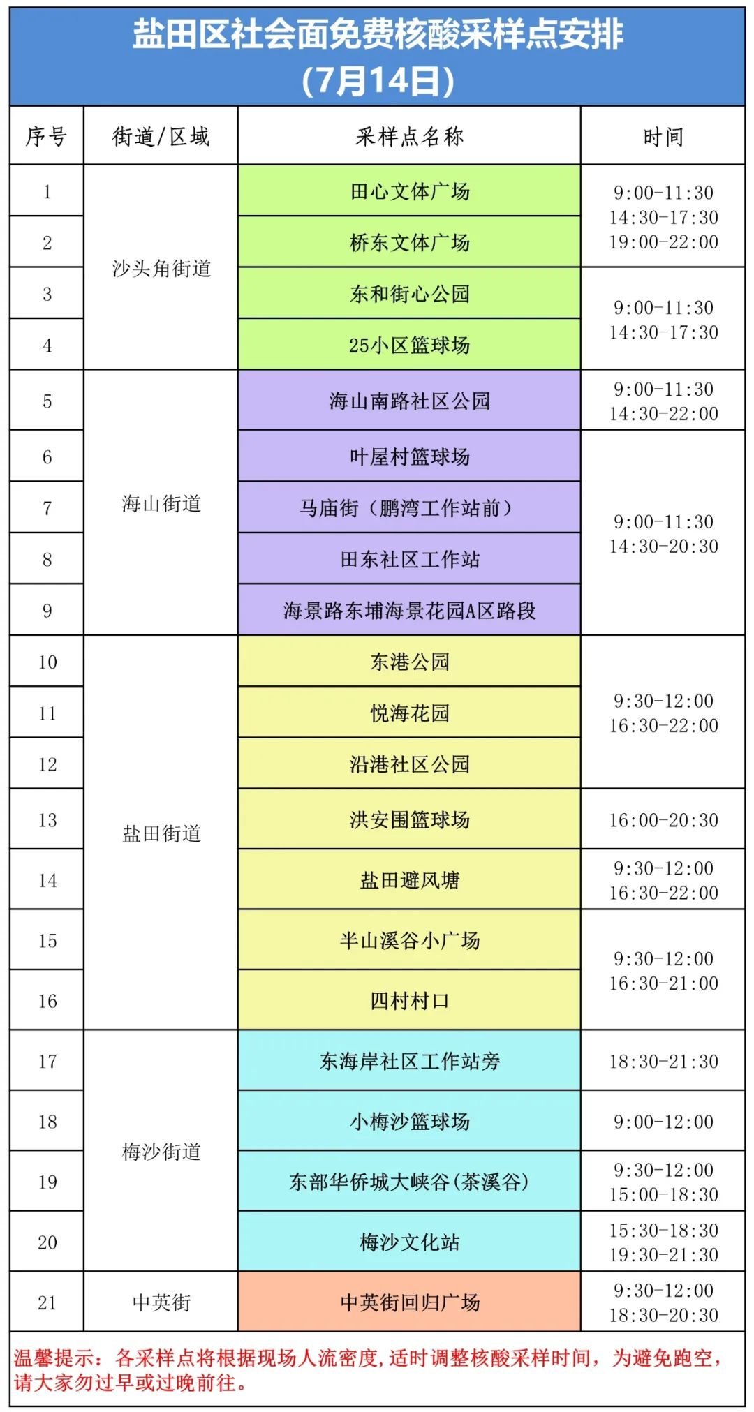 盐田区7月14日核酸采样点