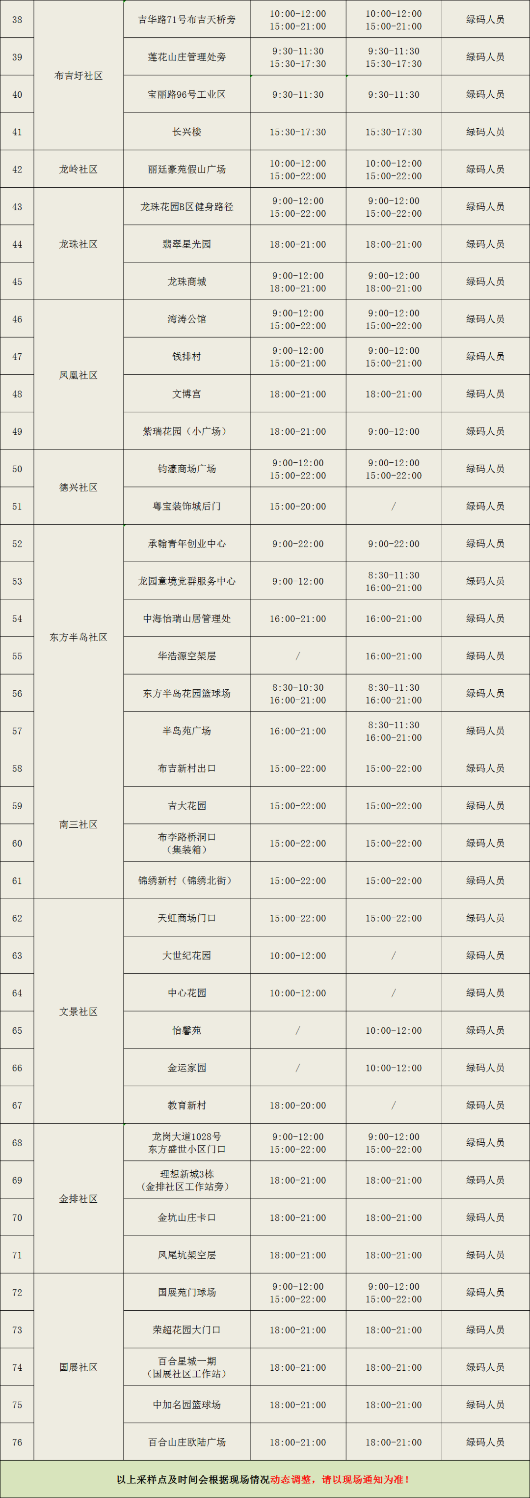 龙岗区布吉街道核酸检测点安排7月15日-16日