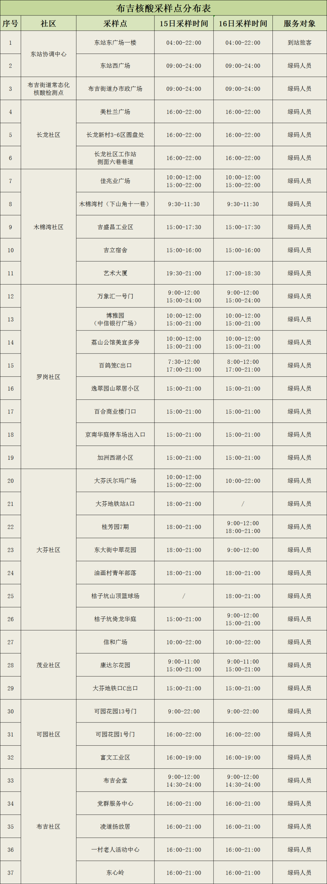 龙岗区布吉街道核酸检测点安排7月15日-16日