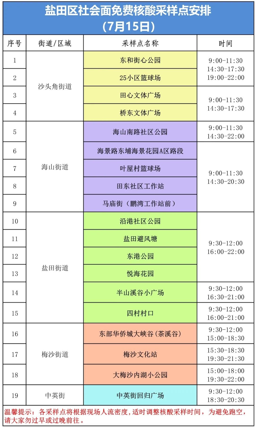 盐田区7月15日核酸采样点