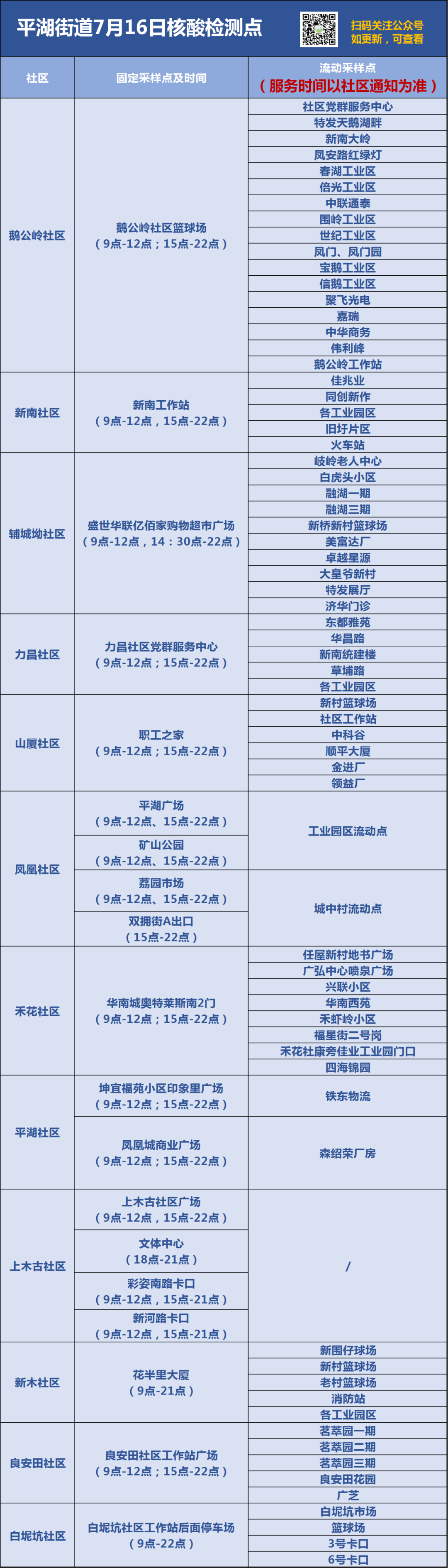 龙岗区平湖街道7月16日核酸点