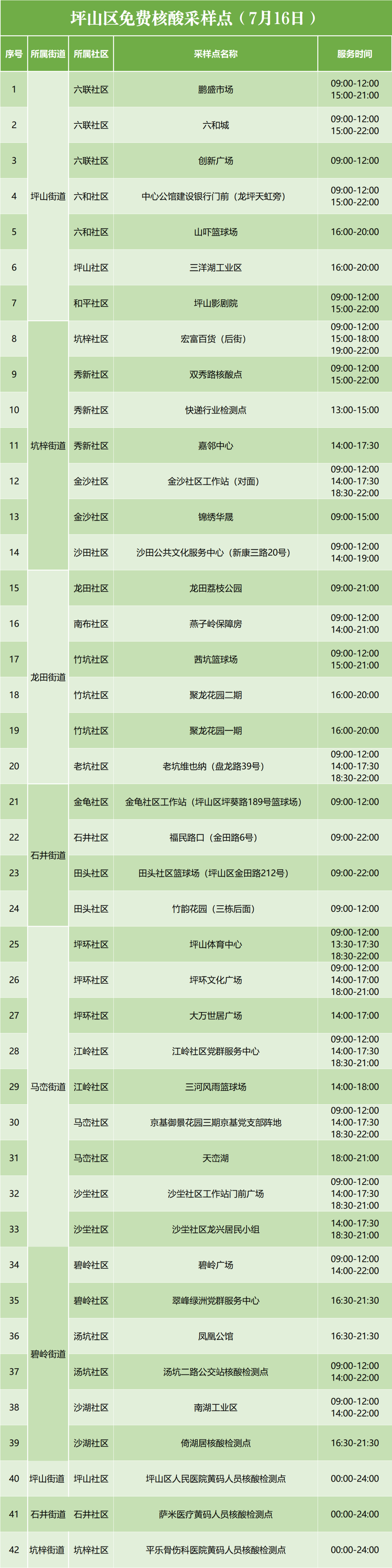 7月16日坪山区免费核酸检测点