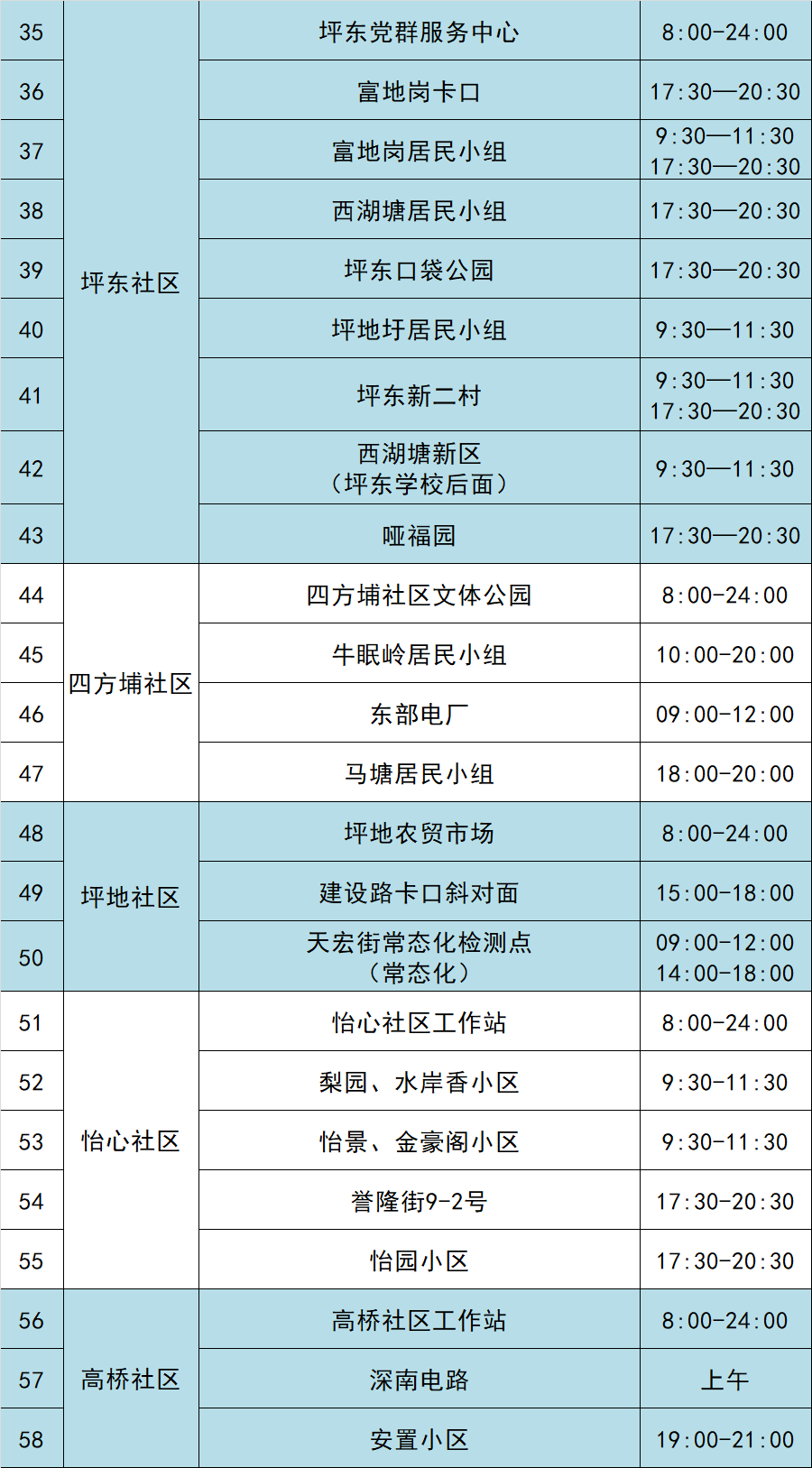 7月17日龙岗区坪地街道59个核酸采样点