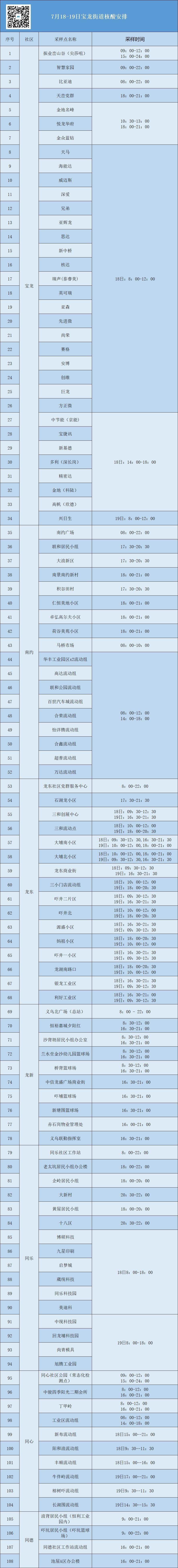 龙岗区宝龙街道核酸检测点7月18-19日