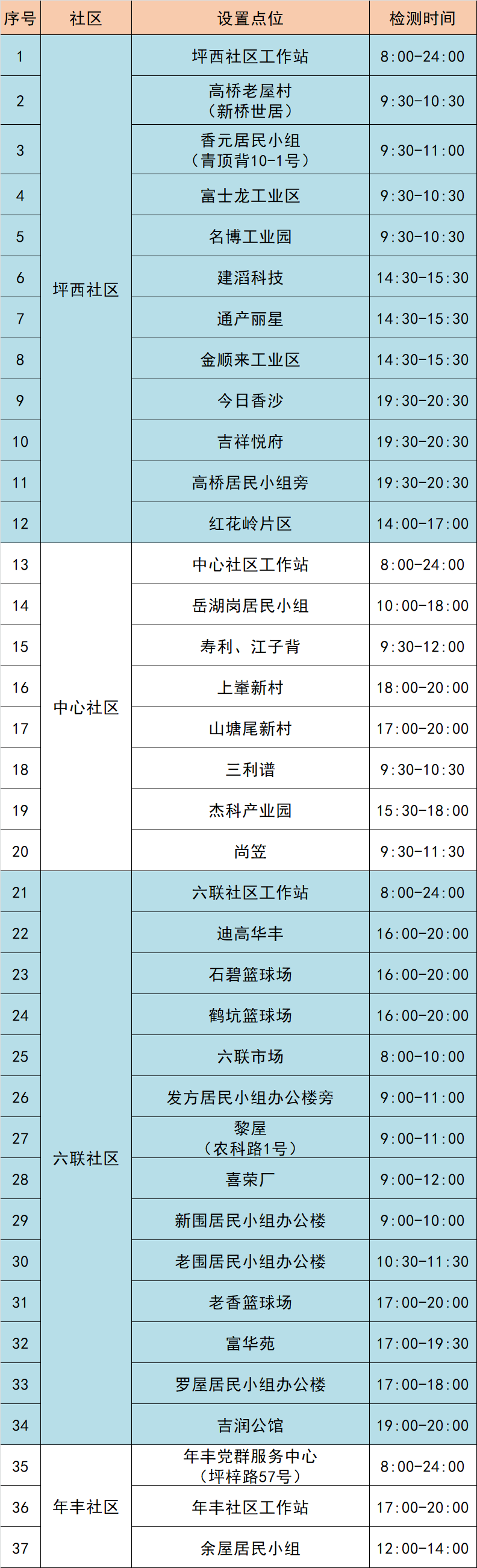 7月18日龙岗区坪地街道79个核酸采样点