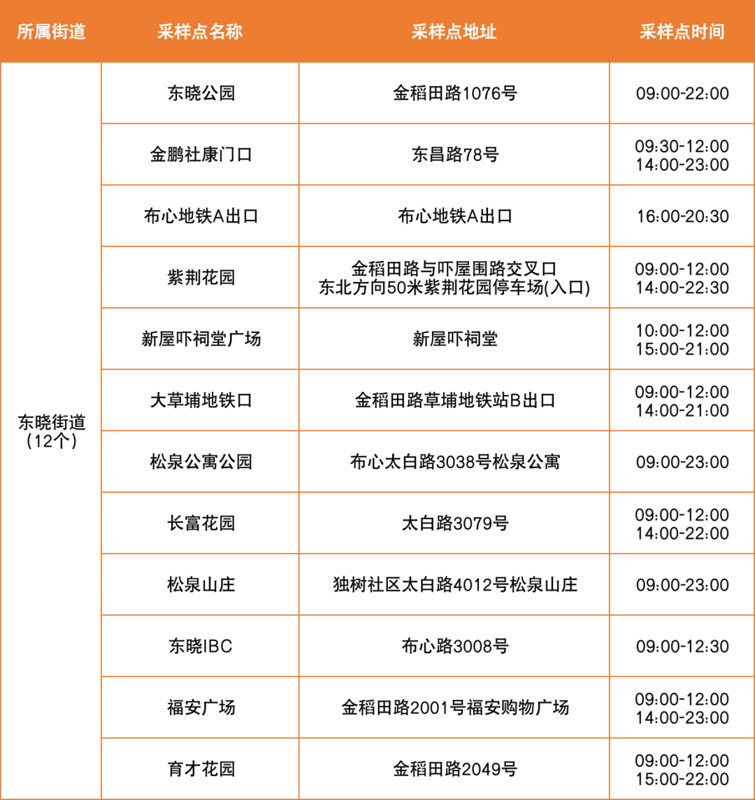 7月19日罗湖区便民核酸采样点