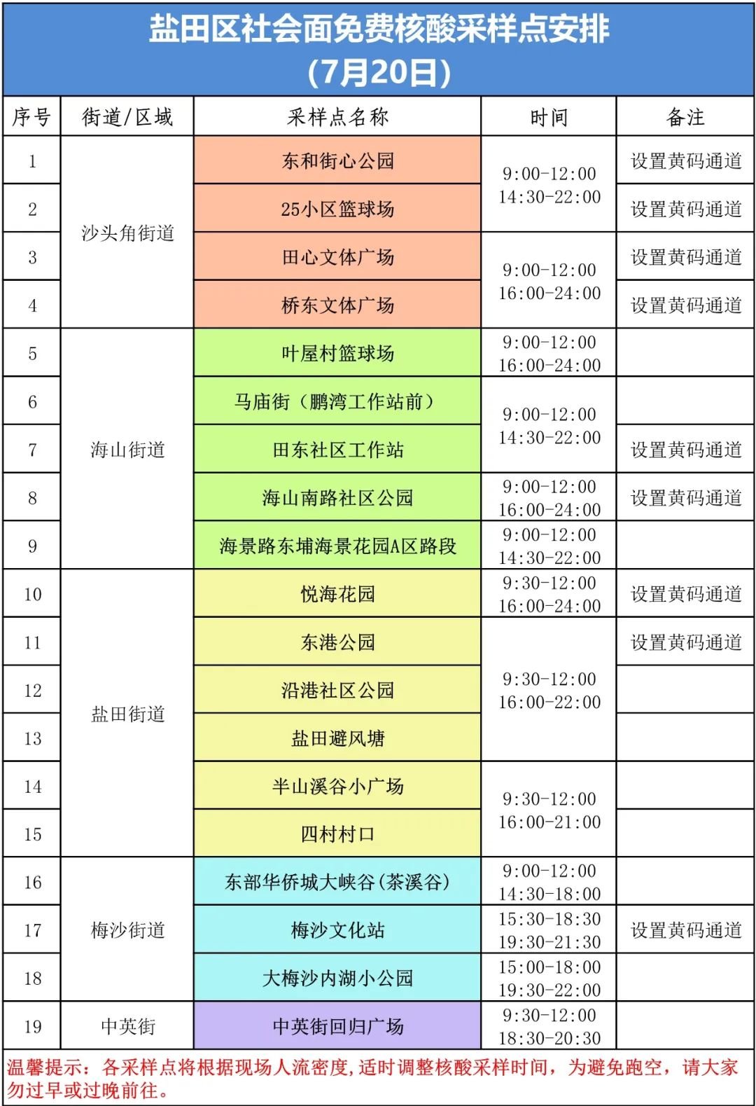 盐田区7月20日核酸采样点