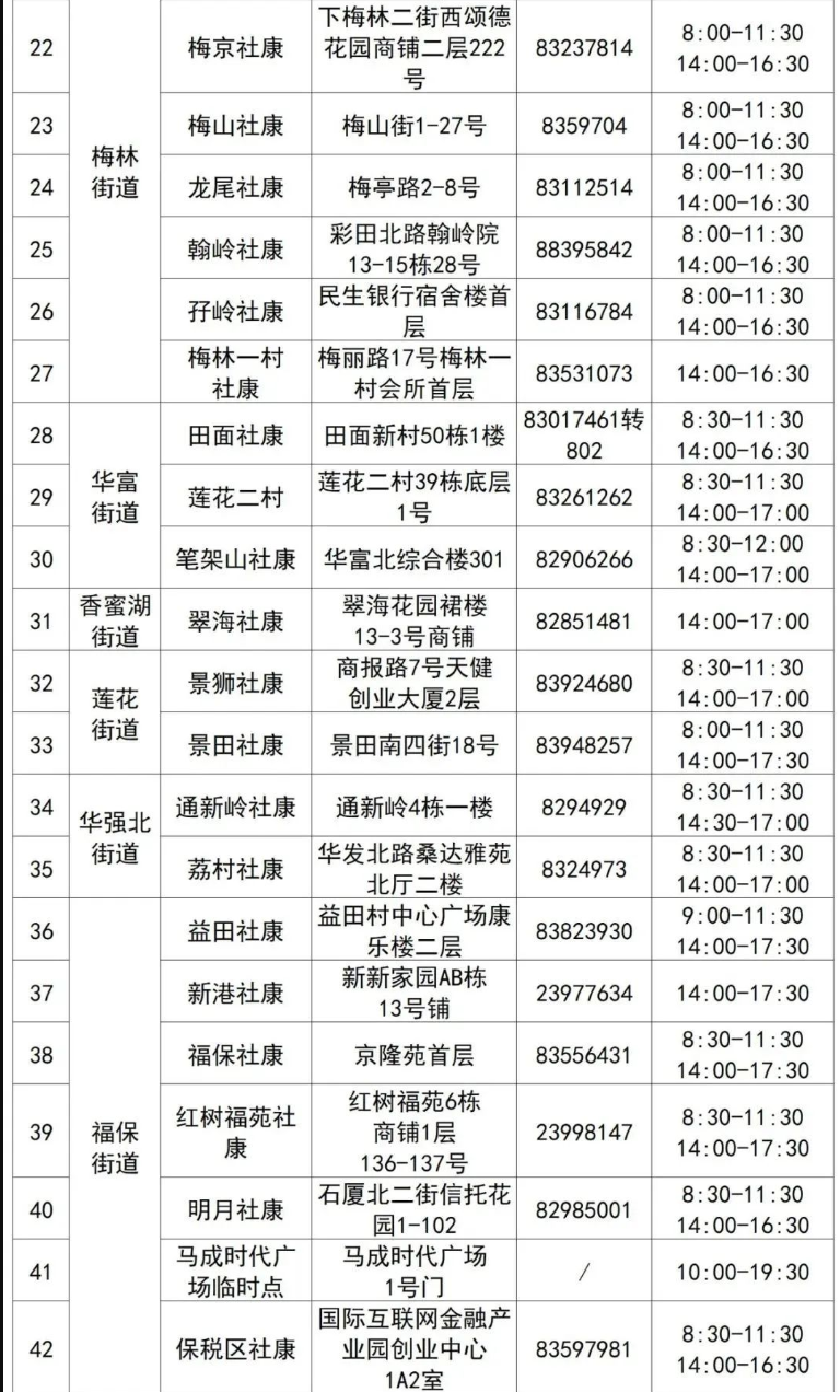 7月20日福田区新冠疫苗接种点一览表