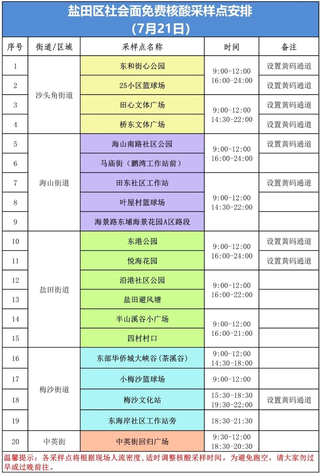 盐田区7月21日核酸采样点