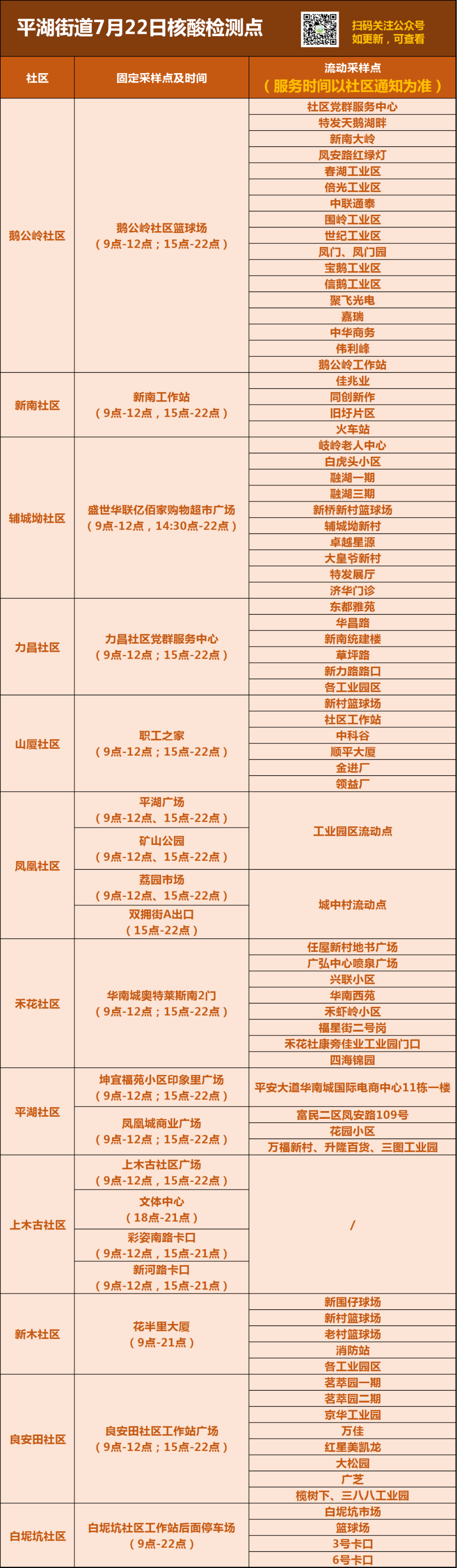 7月22日龙岗区平湖街道核酸点