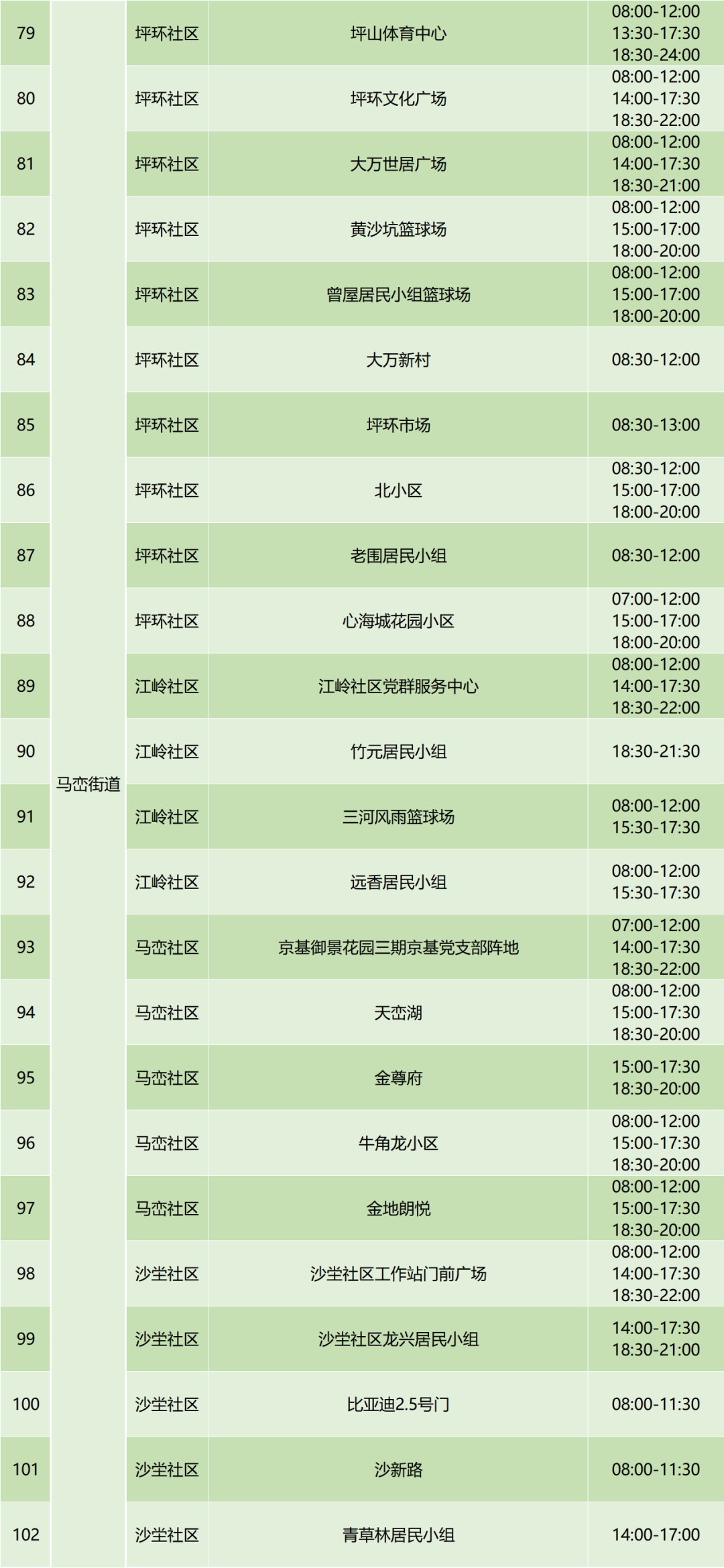 坪山区7月22日免费核酸检测点