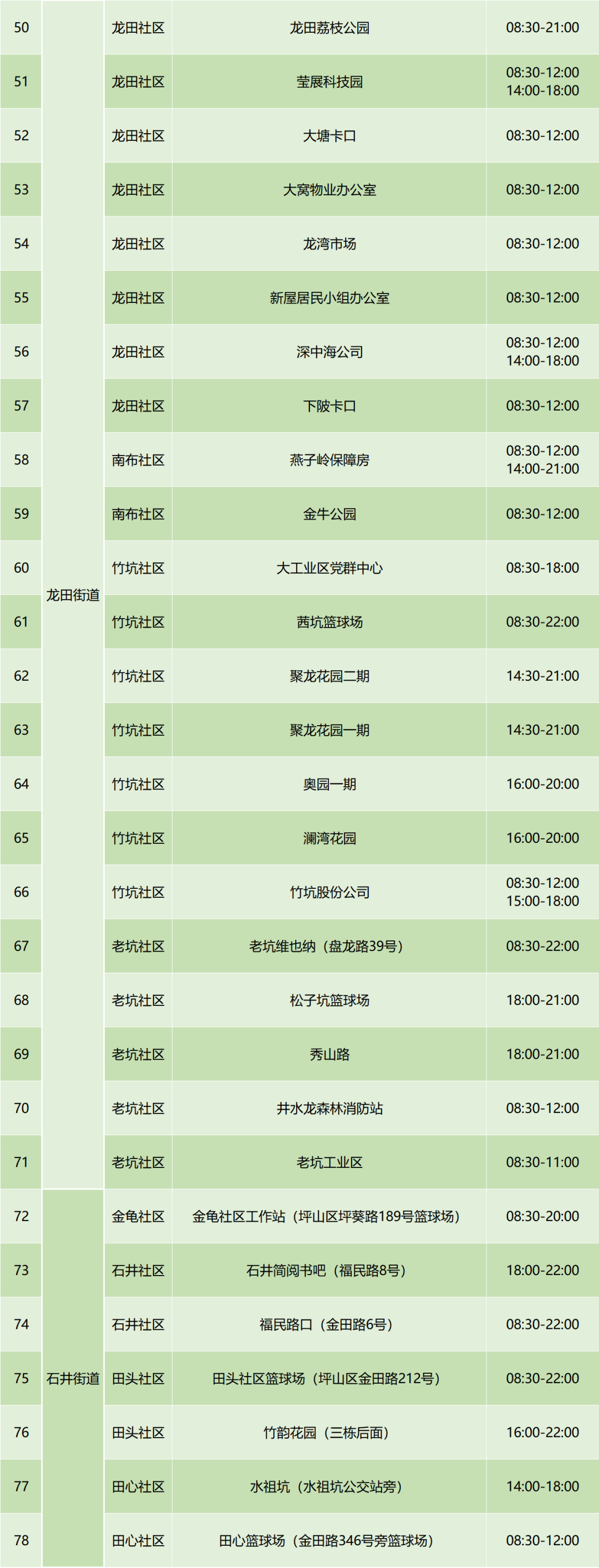 坪山区7月22日免费核酸检测点