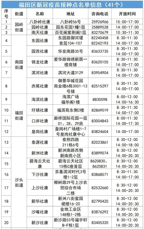 7月22日福田区新冠疫苗接种点有哪些