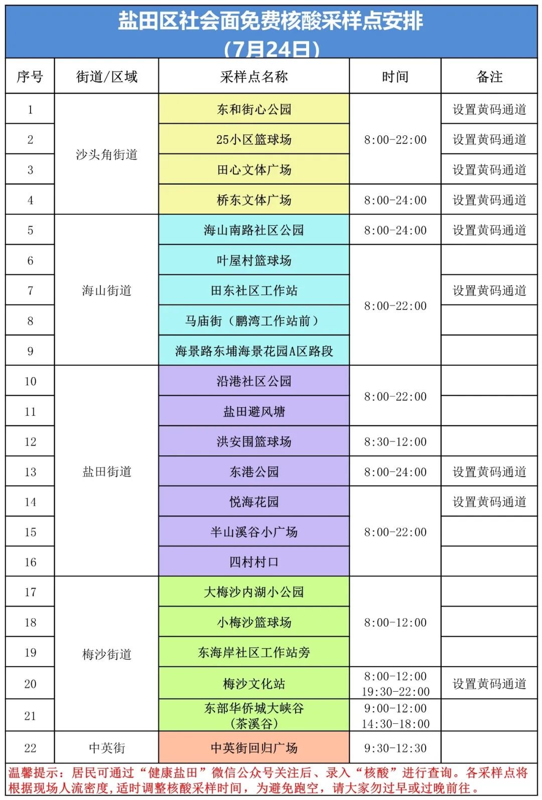 盐田区7月24日核酸采样点