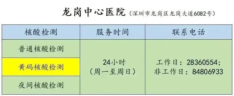 龙岗区龙岗街道7月25日核酸点