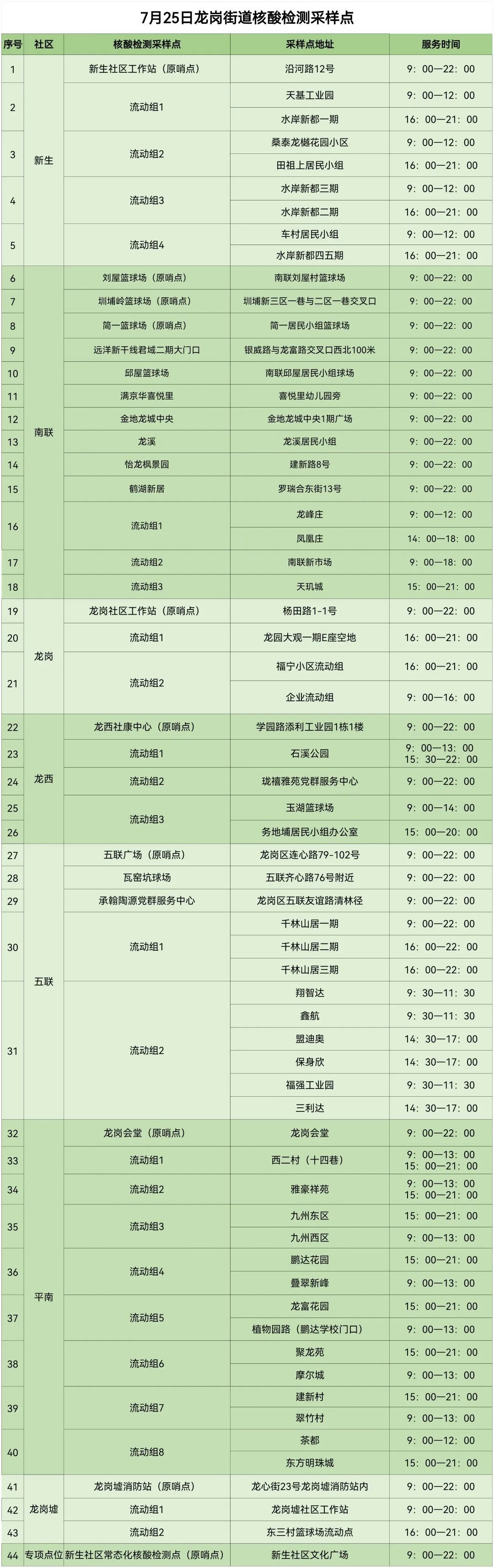 龙岗区龙岗街道7月25日核酸点