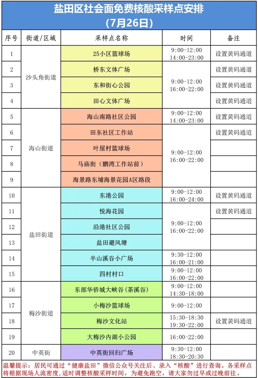 7月26日盐田区核酸采样点