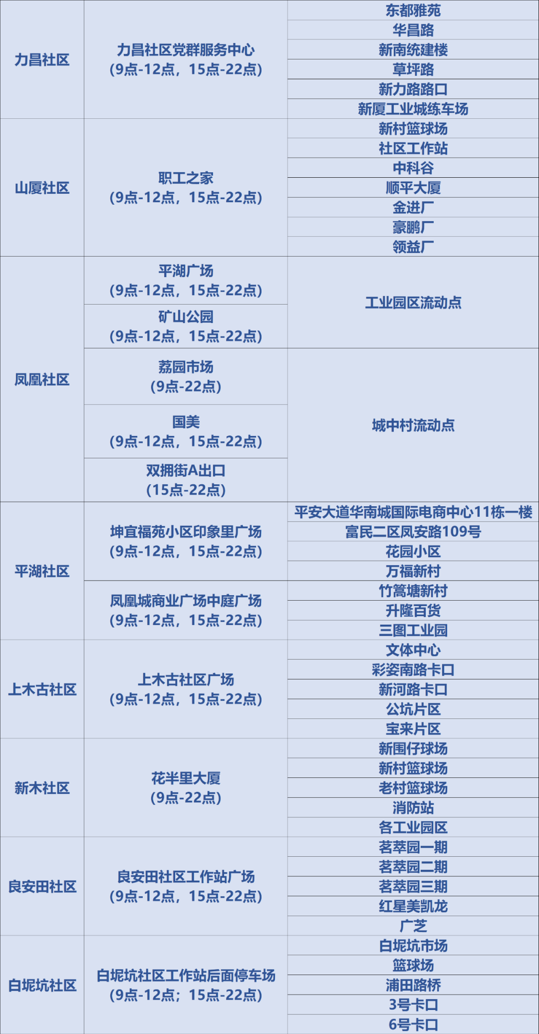 7月26日龙岗区平湖街道核酸点