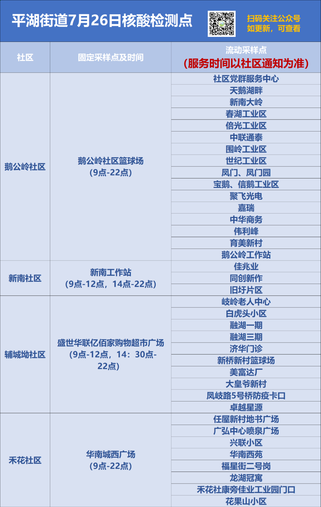 7月26日龙岗区平湖街道核酸点