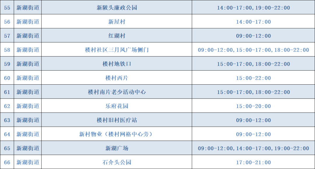 7月26日光明区共开放163个免费核酸检测点