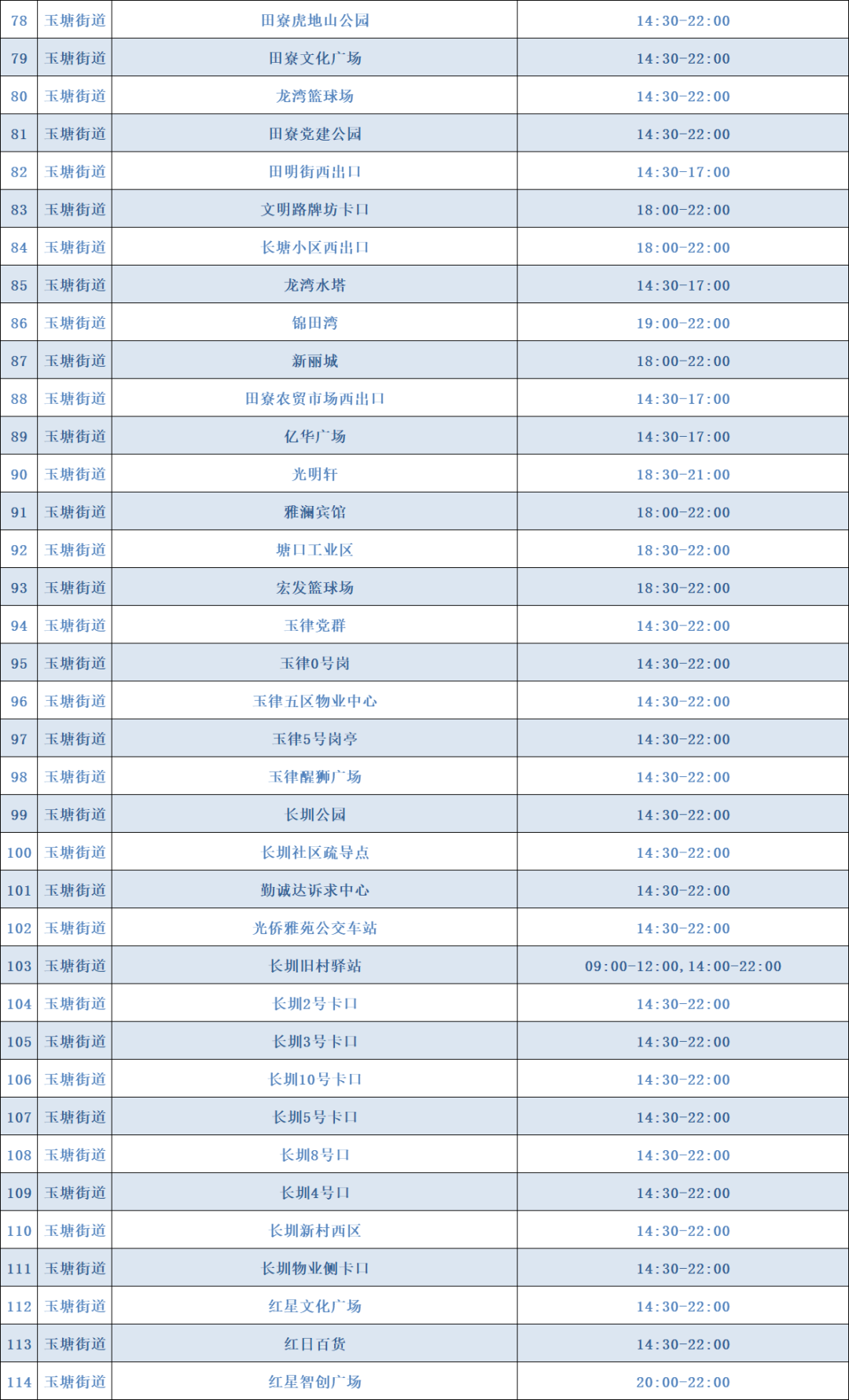 7月26日光明区共开放163个免费核酸检测点