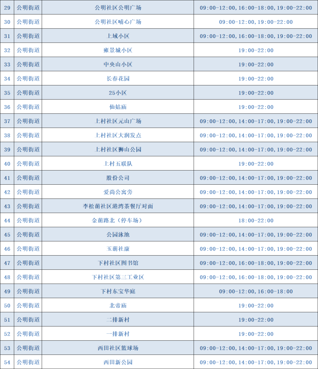 7月26日光明区共开放163个免费核酸检测点