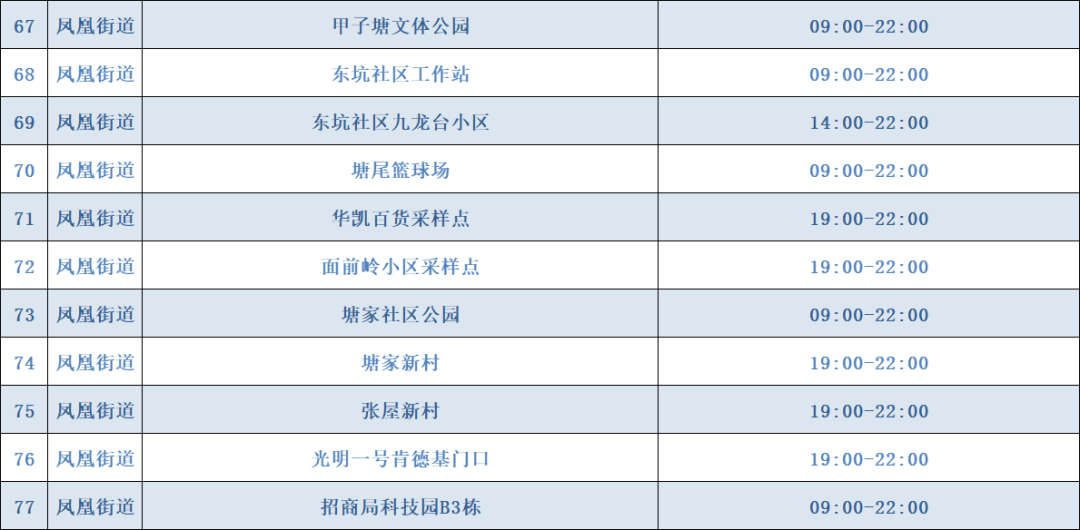 7月26日光明区共开放163个免费核酸检测点