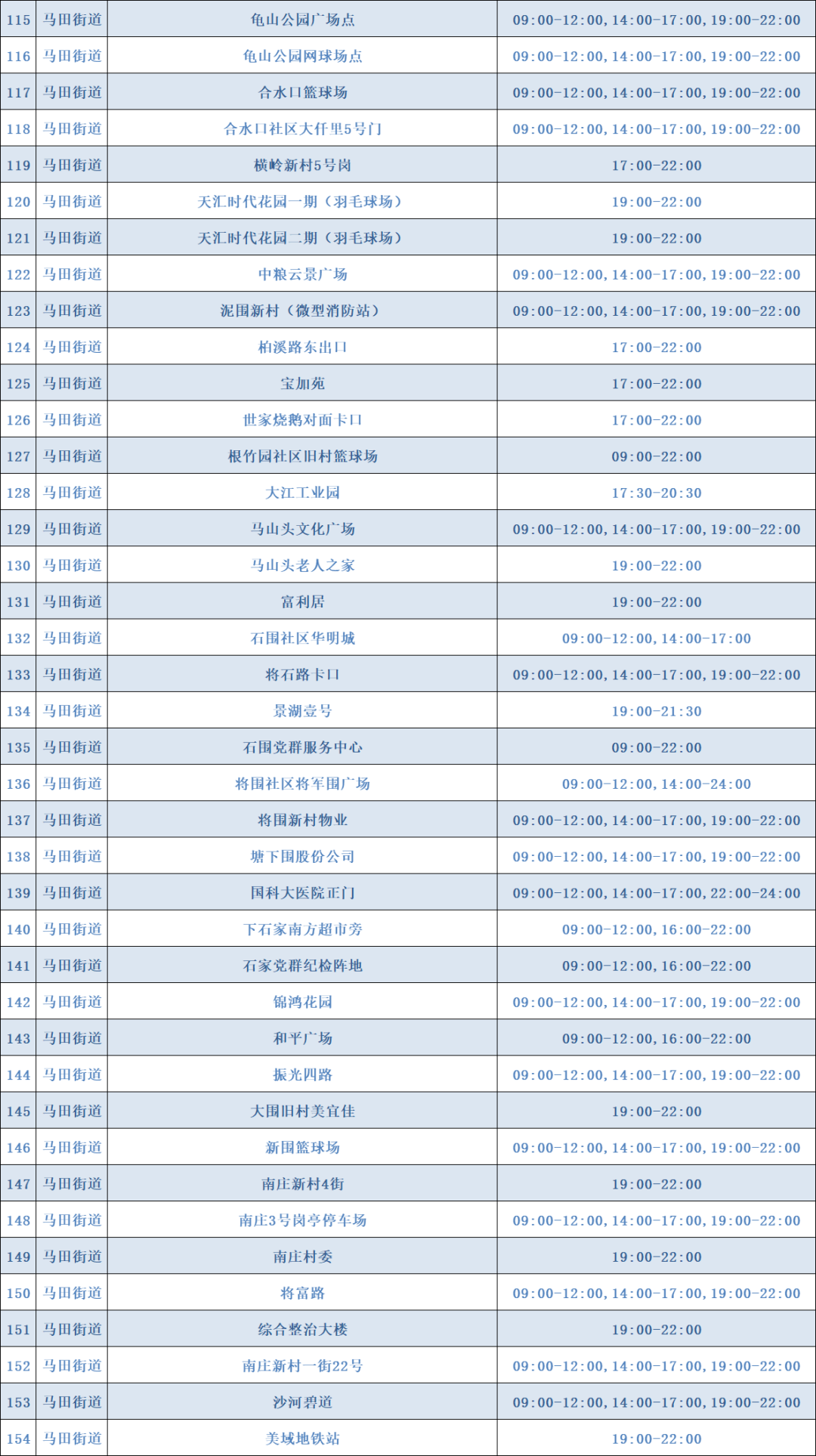 7月26日光明区共开放163个免费核酸检测点