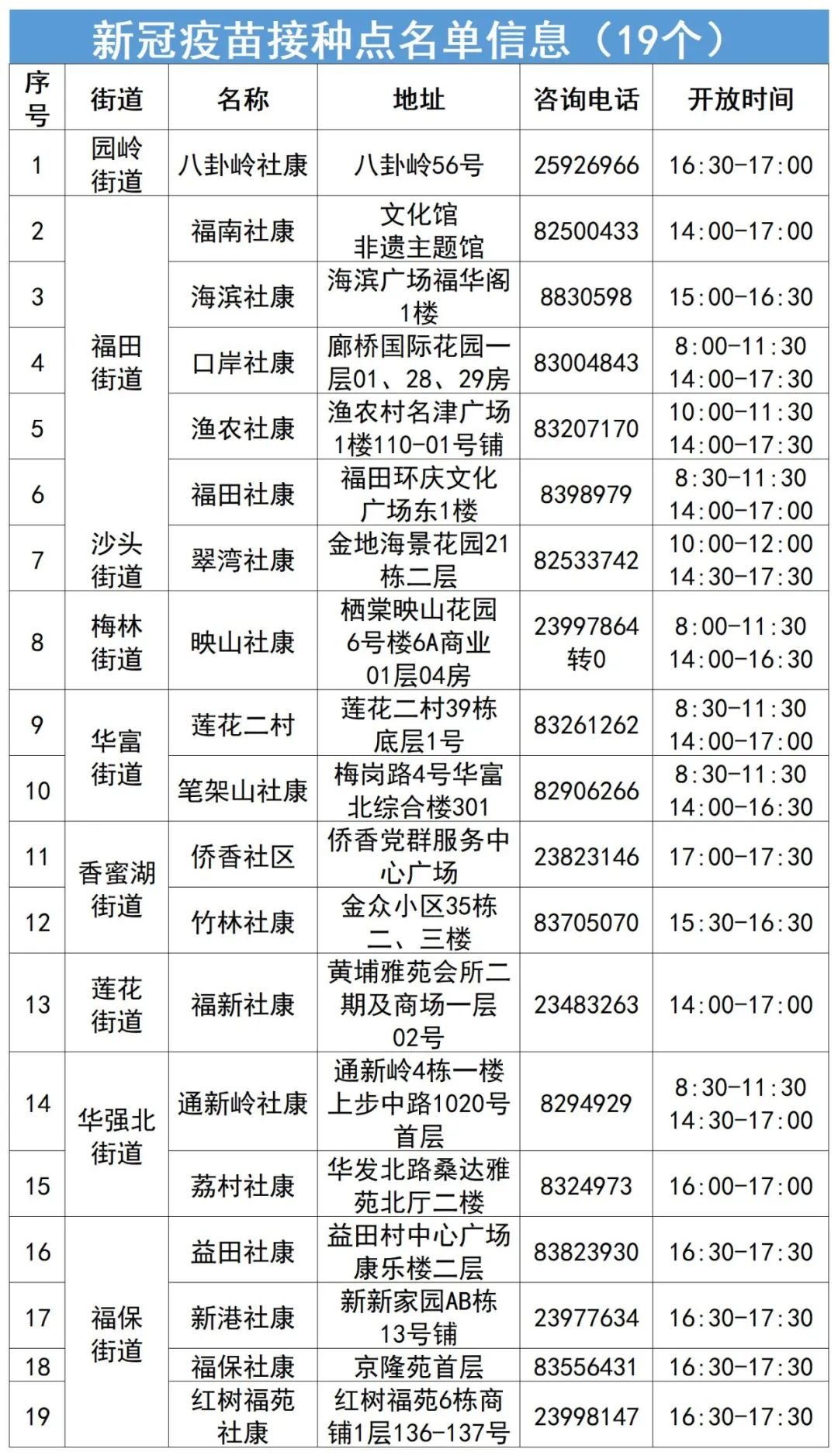 7月26日深圳福田区新冠疫苗接种点名单