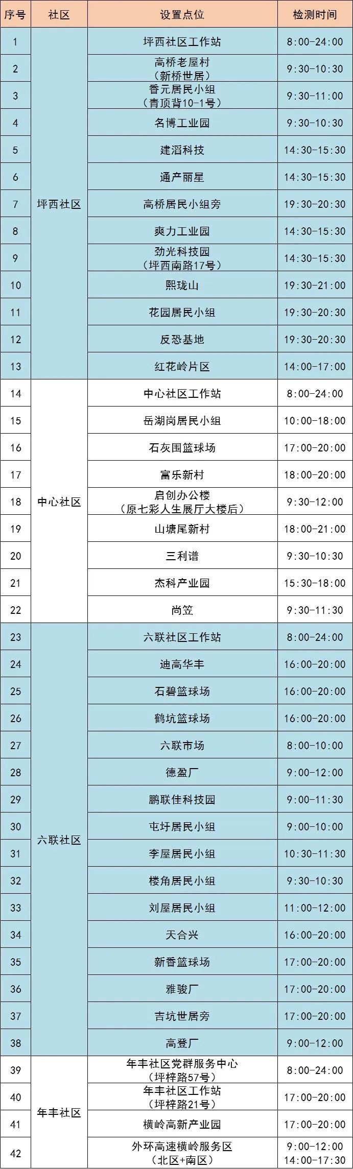 龙岗区坪地街道7月27日87个核酸采样点