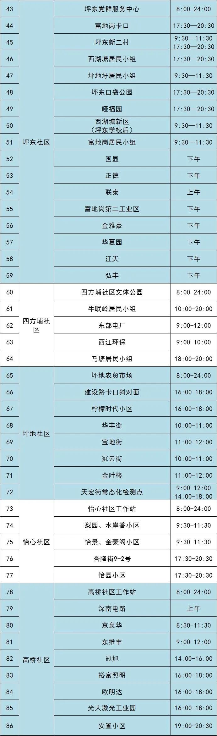 龙岗区坪地街道7月27日87个核酸采样点