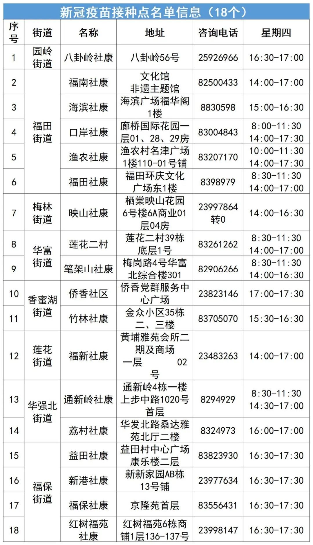 深圳福田区哪里有疫苗可以打？（7月28日）