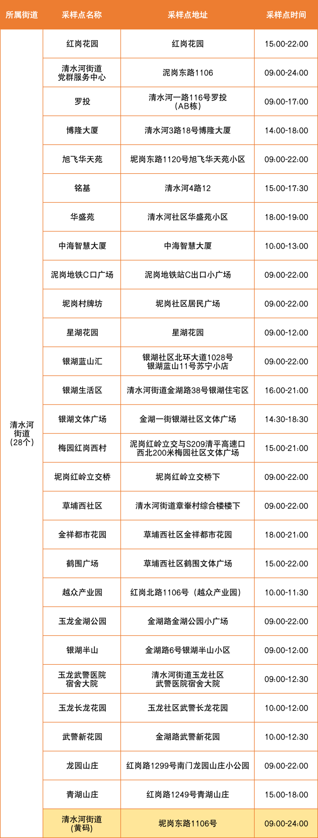 7月28日罗湖区便民核酸采样点