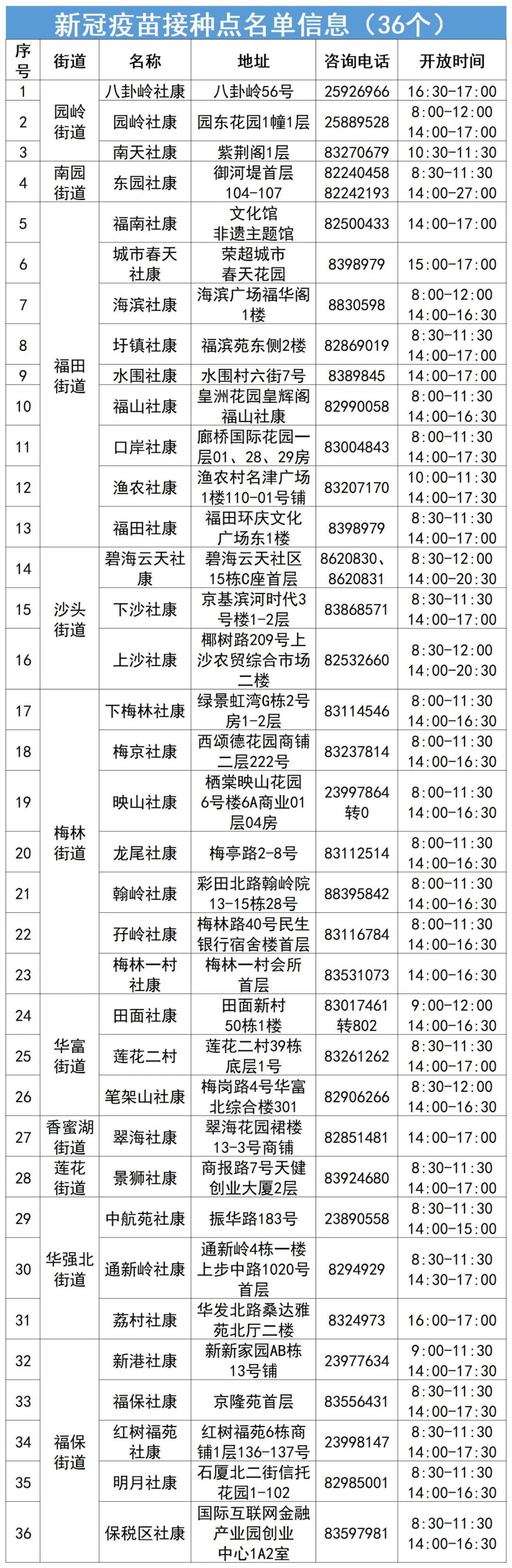 7月29日深圳福田区新冠疫苗接种时间表