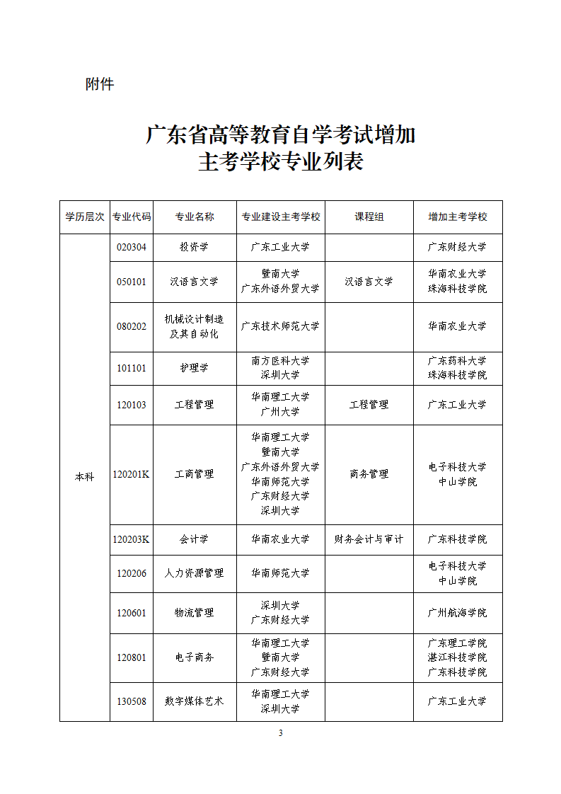 2022年广东省高等教育自学考试部分专业增加主考学校