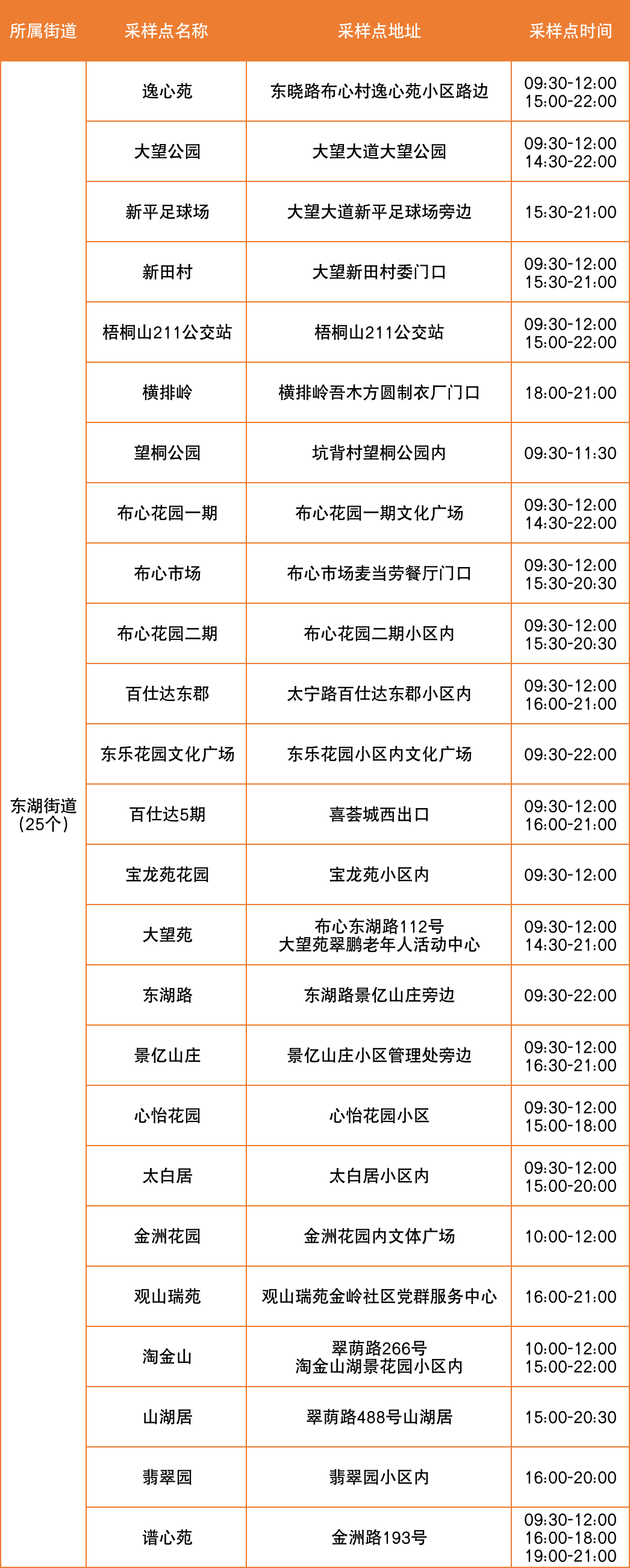 7月29日罗湖区便民核酸采样点