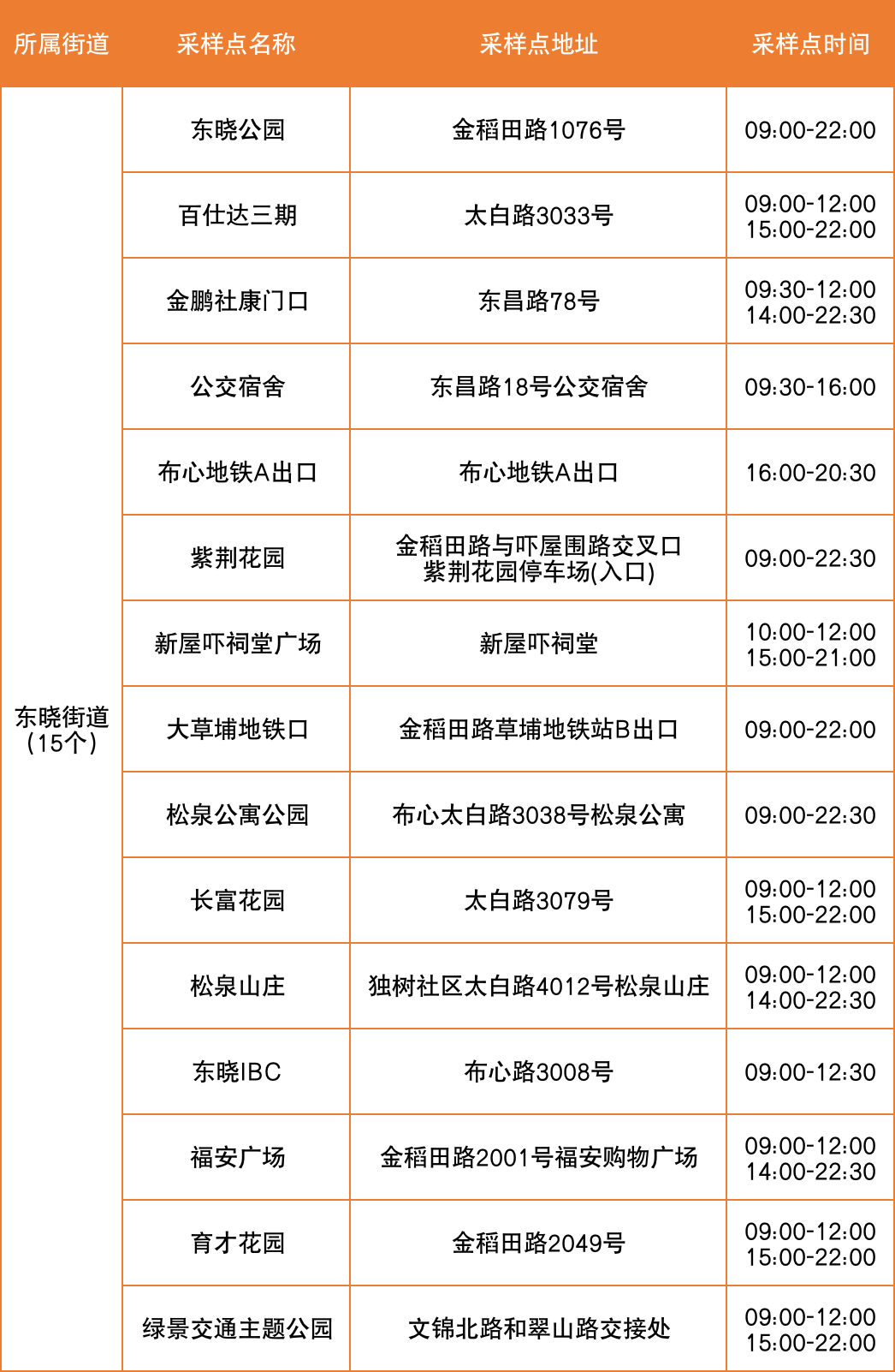 7月29日罗湖区便民核酸采样点