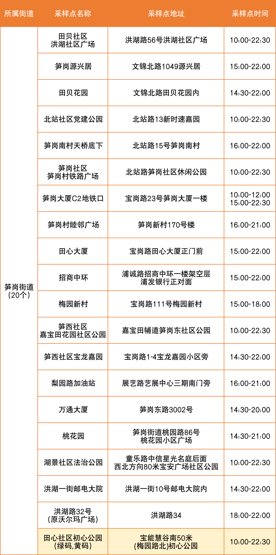 7月29日罗湖区便民核酸采样点